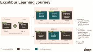 Citrix Excalibur learning yourney