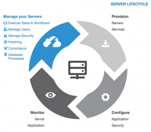 JumpCloud Server Lifecycle