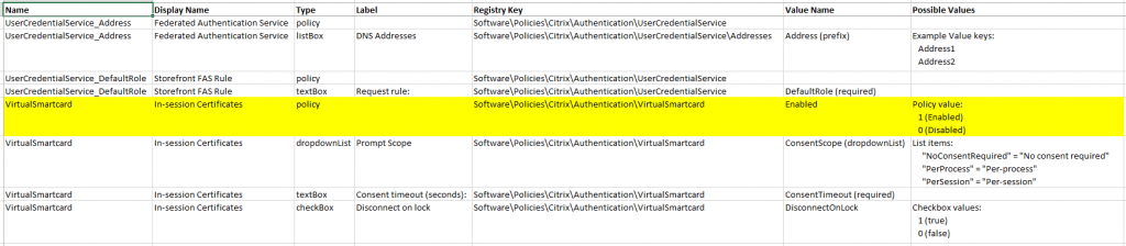 FAS Policy ValueName extension